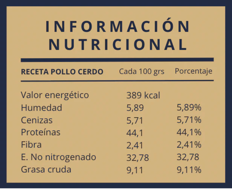 Wankün - Alimento para perros adultos - Receta pollo y cerdo (750 grs) equivale a 3,5K de comida fresca