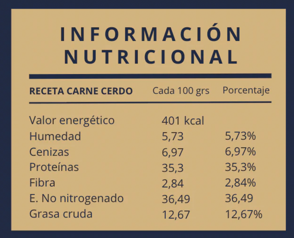 Wankün - Alimento para perros adultos - Receta carne y cerdo (750 grs) equivale a 3,5K de comida fresca